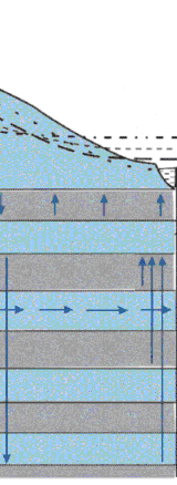 Definitie grondwatersysteem