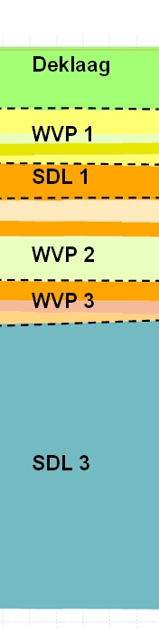Geohydrologisch profiel